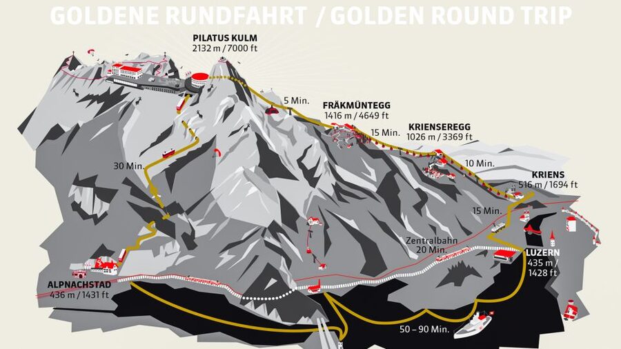 From Lucerne: Mt. Pilatus Gondola, Cable Car, and Boat Trip - Kriens gondola segment to Krienseregg: a family-friendly first break